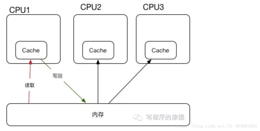 這裡寫圖片描述