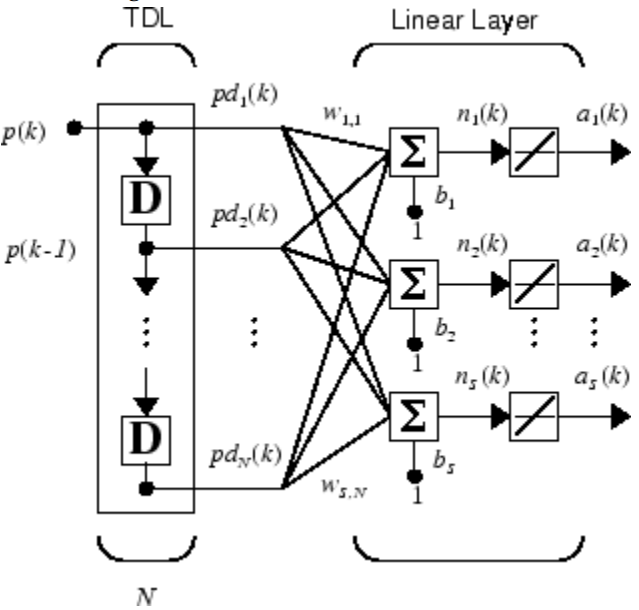 Matlab нейросети. Адаптивный фильтр. Фильтр из нейросети. Network Filter.