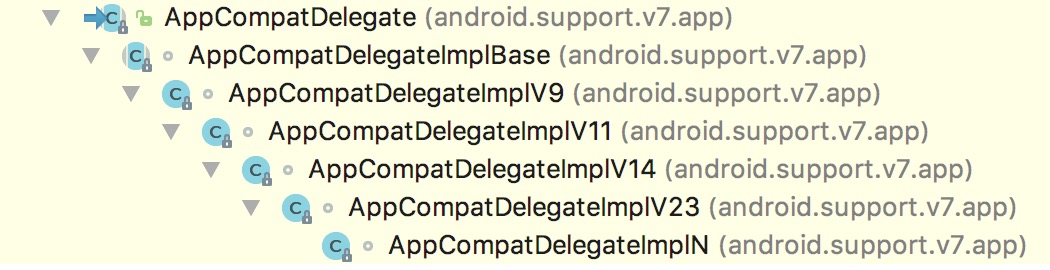 AppCompatDelegate的继承体系