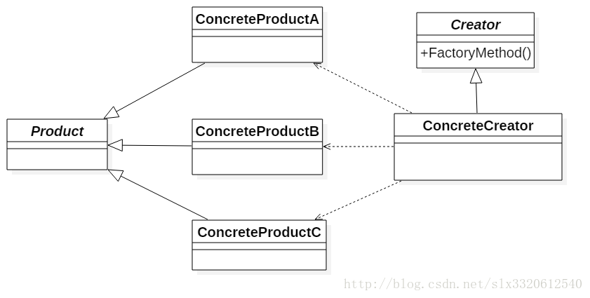 工厂模式类图
