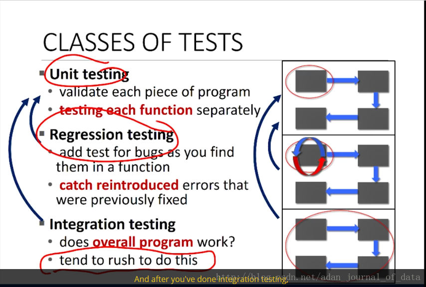 ClassesOfTests