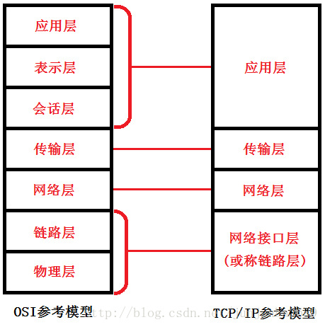 這裡寫圖片描述