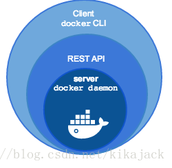 Docker Engine