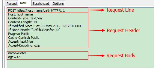 Detailed explanation of HTTP request message and response message ...
