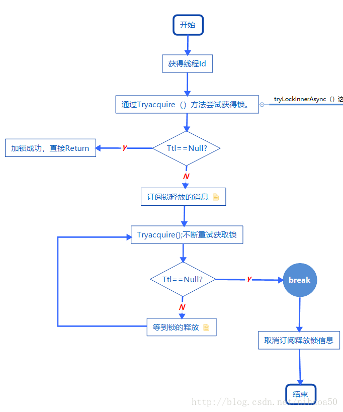 這裡寫圖片描述