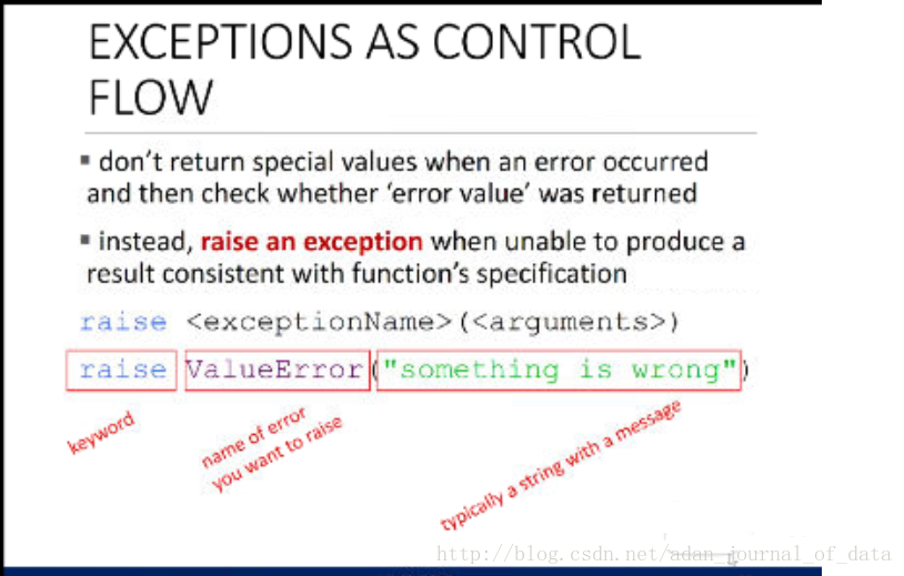 Exceptions as Control Flow
