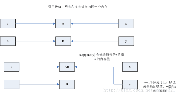 这里写图片描述