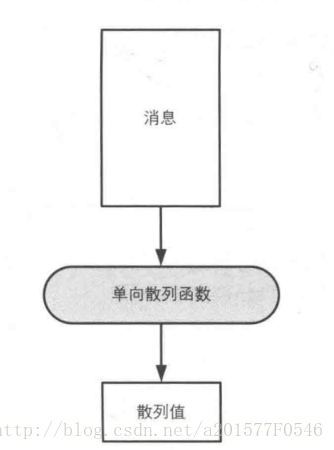 
			
				JWT学习笔记			