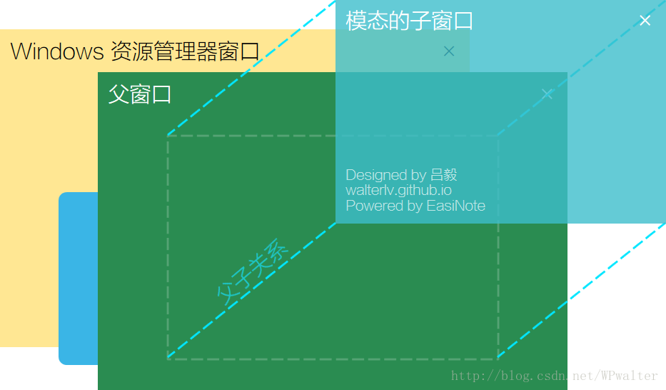 我们在上面