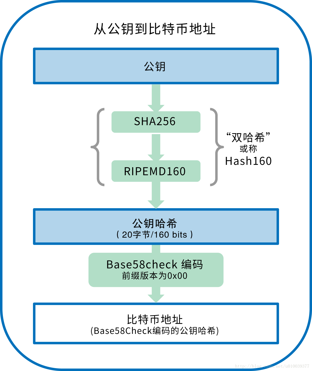 這裡寫圖片描述