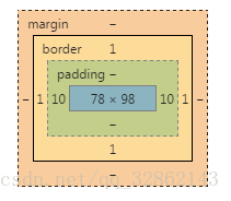 border-box截图