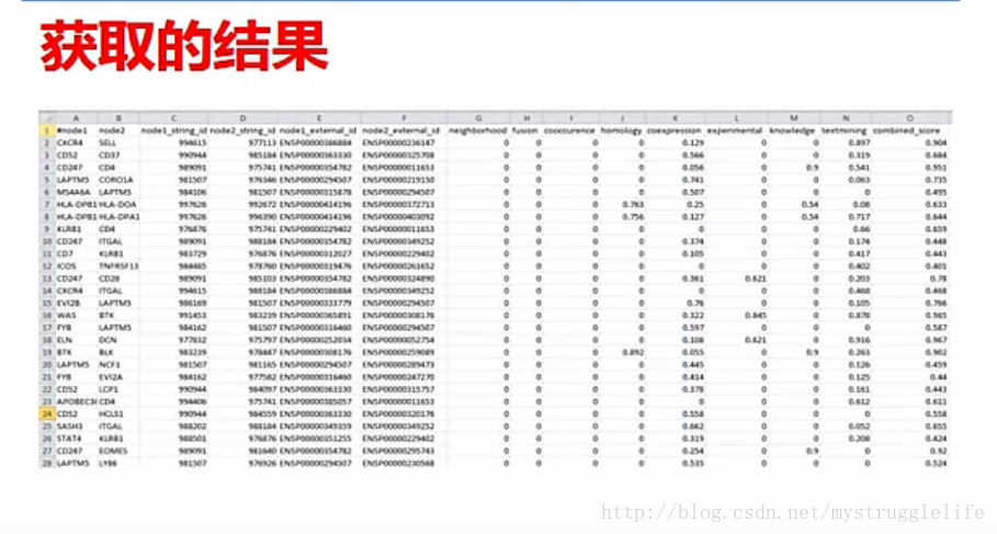 string数据库使用和实践第三部分数据处理  流程-参数--后续分析