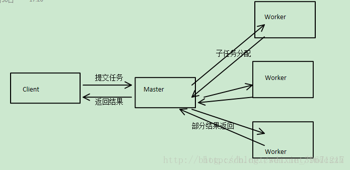 这里写图片描述