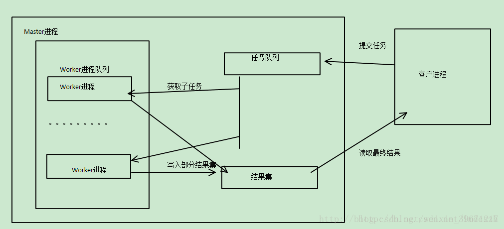 这里写图片描述