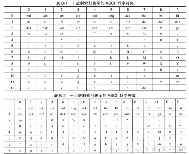 2.15Python中的字符集问题