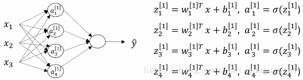 用神经网络进行回归预测 weight_decay为异常值（大于1 的值）模型效果好的原因解析