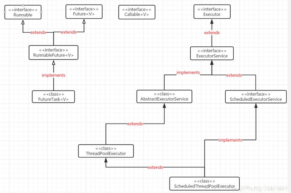 Executor框架的类结构图