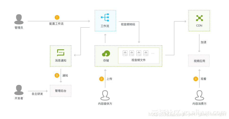 图片描述