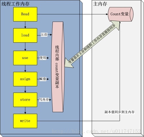 中级java面试