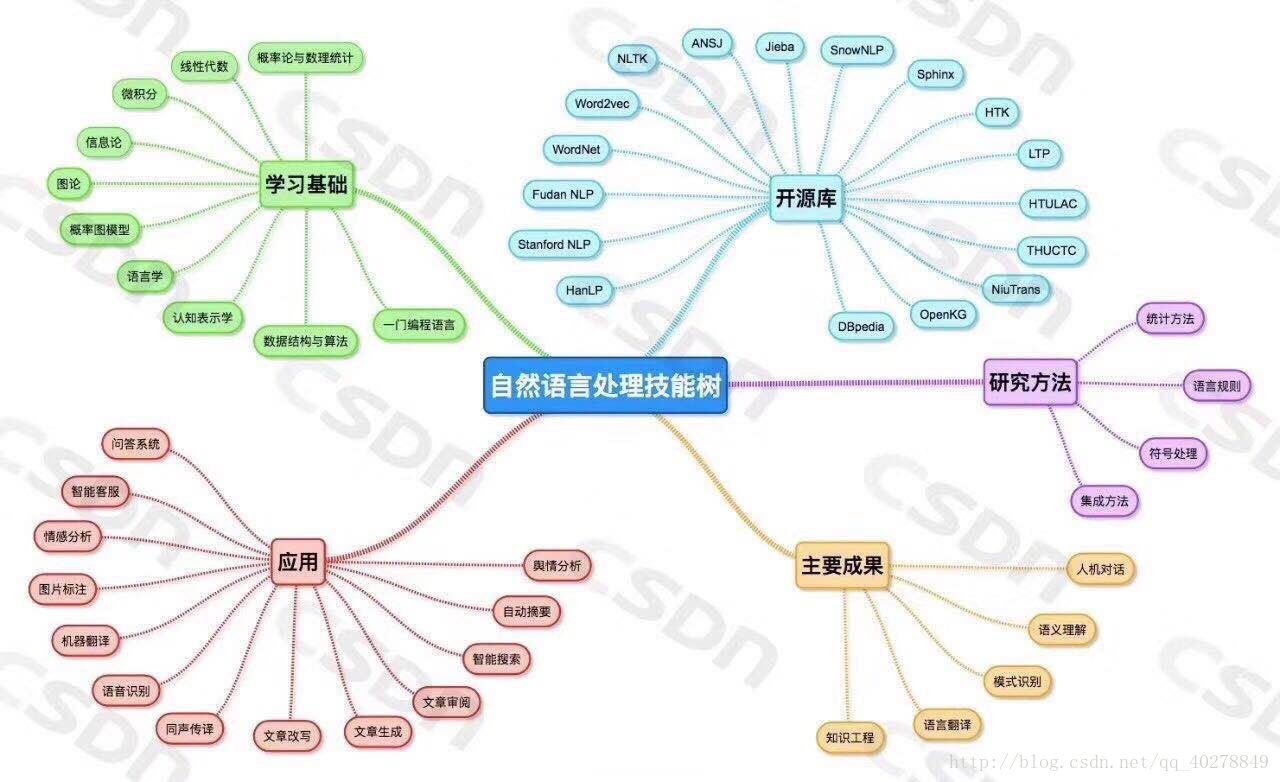 智慧树知到互联网(智慧树知到互联网导论测试答案)