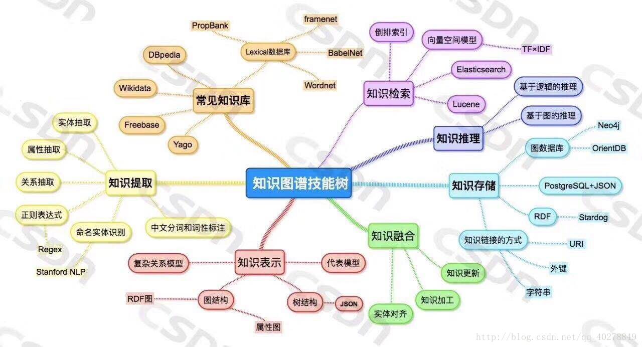 财经知识图谱图片(财经知识图谱图片高清)