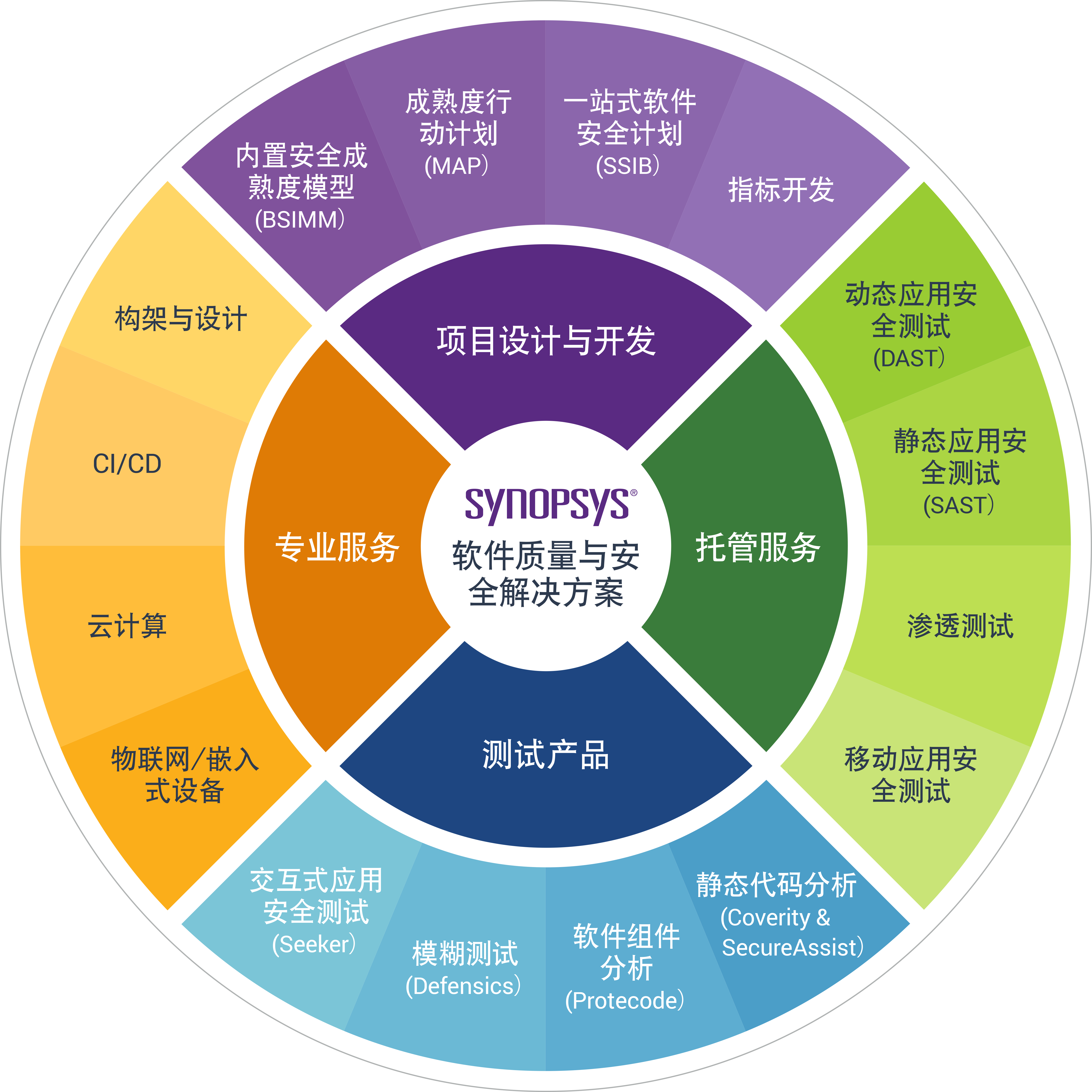 车联 时代 汽车软件安全与驾驶安全同等重要