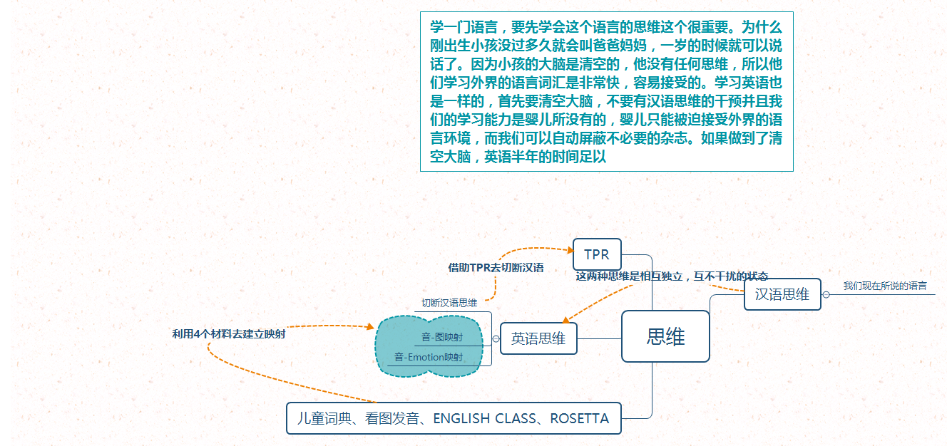 英语早期方法