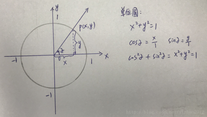 三角函数 直角三角形内角关系公式 羊羊的博客 Csdn博客 直角三角形内角计算公式