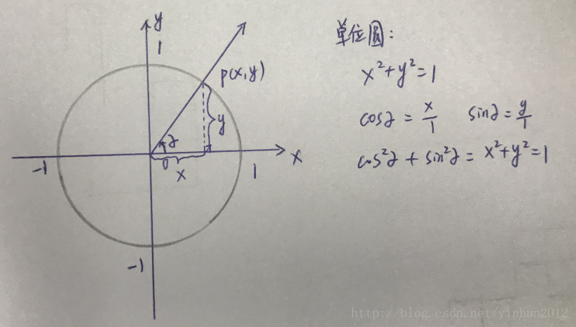 三角函数 直角三角形内角关系公式 羊羊的博客 Csdn博客