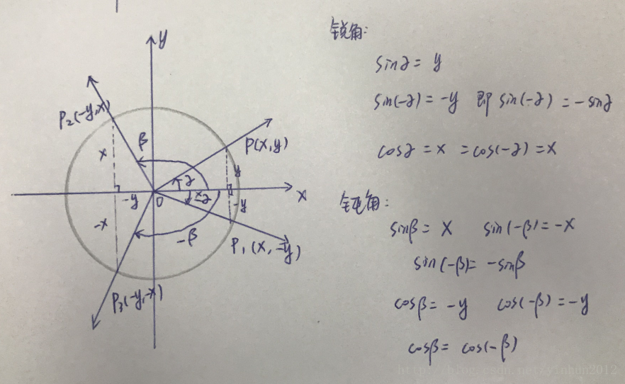 三角函数 直角三角形内角关系公式 飞飛飛的博客 程序员its404 直角三角形内角计算公式 程序员its404