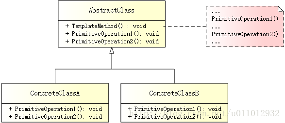 Template Method Pattern