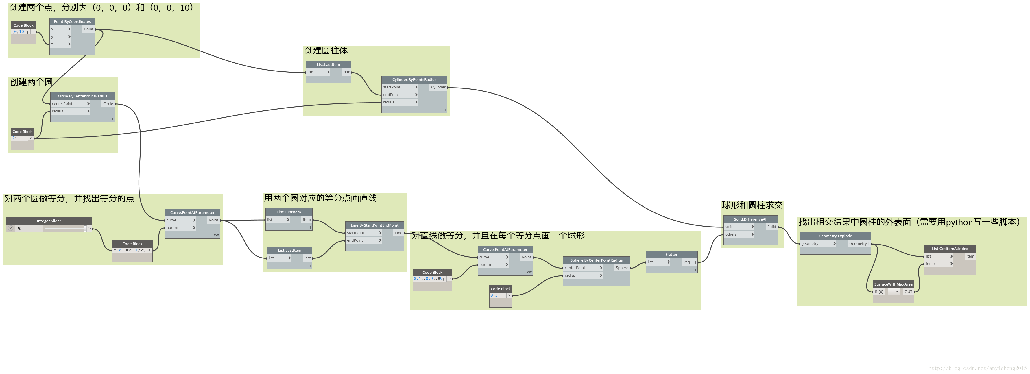 如何使用Dynamo For Revit 创建一个镂空圆柱面？