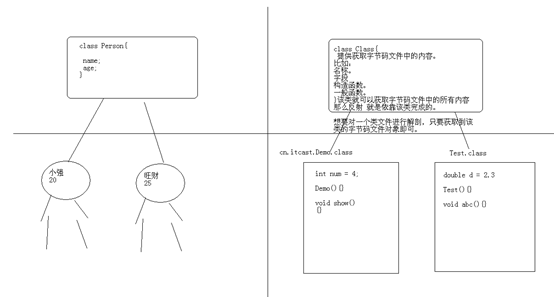 什么是反射机制？_java的反射是如何实现的