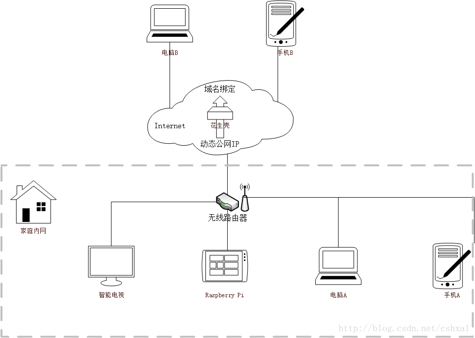 这里写图片描述