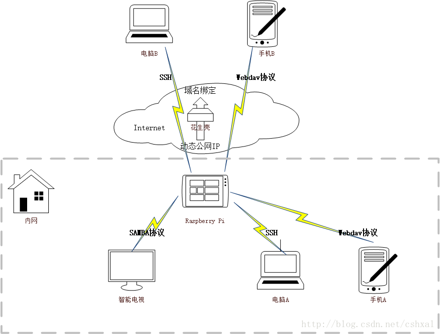 这里写图片描述