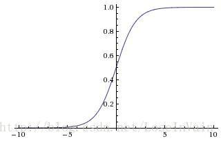 sigmoid