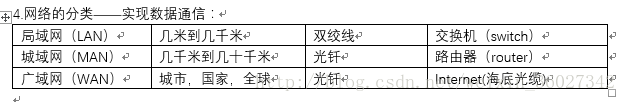 实现数据通信