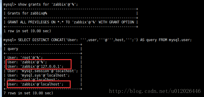 Hibernate could not execute statement