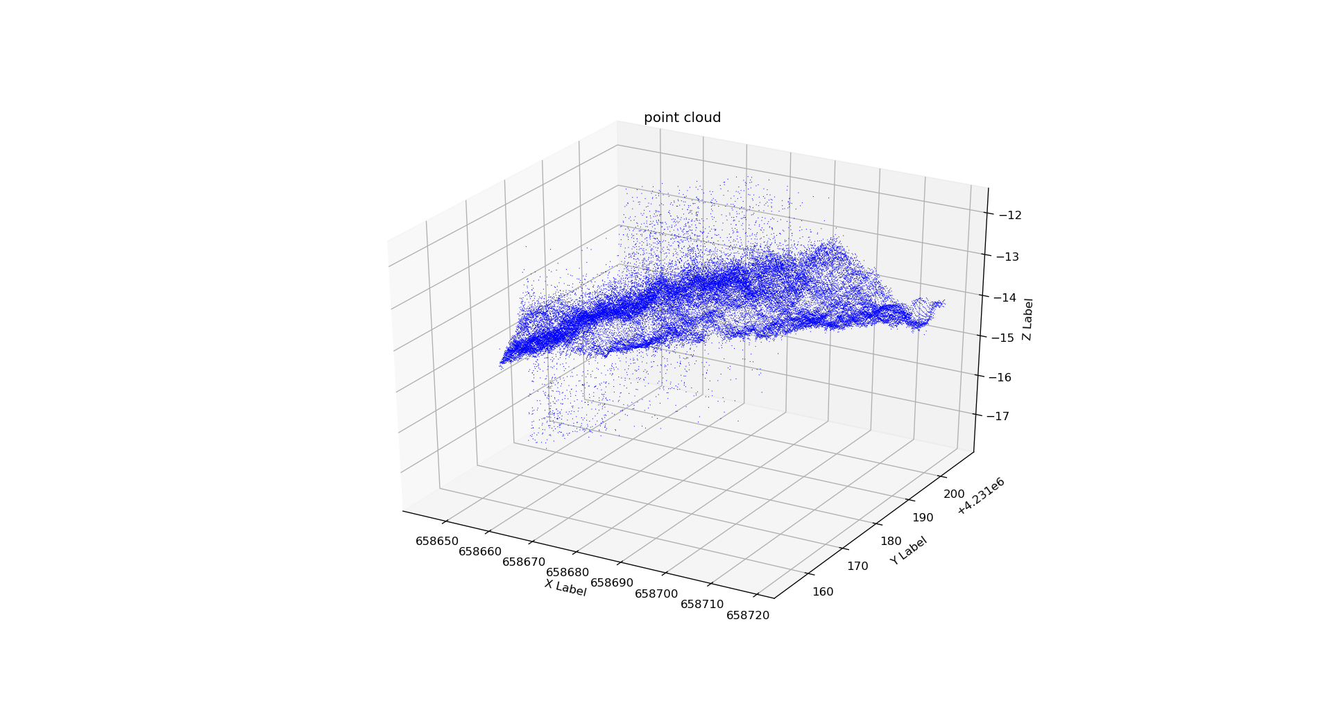 Python обработка