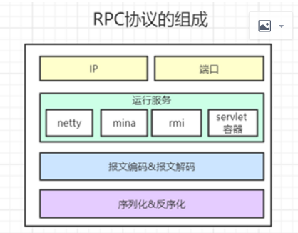 RPC协议底层原理与实现「建议收藏」