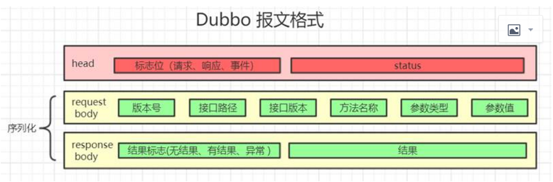 RPC协议底层原理与实现「建议收藏」