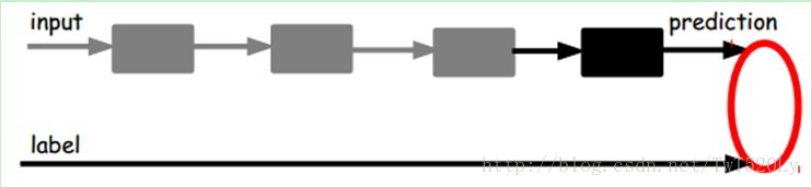 【神经网络】AutoEncoder自编码器