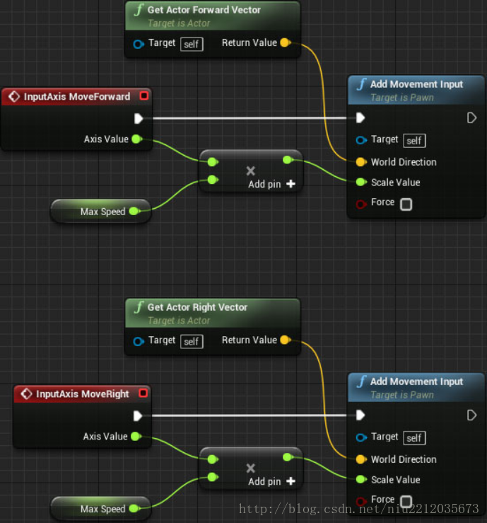 Unreal engine 5 blueprints. Визуальное программирование Анриал. Blueprint ue4. Unreal engine код. Direction ue4