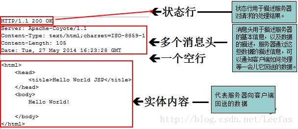 HTTP响应报文