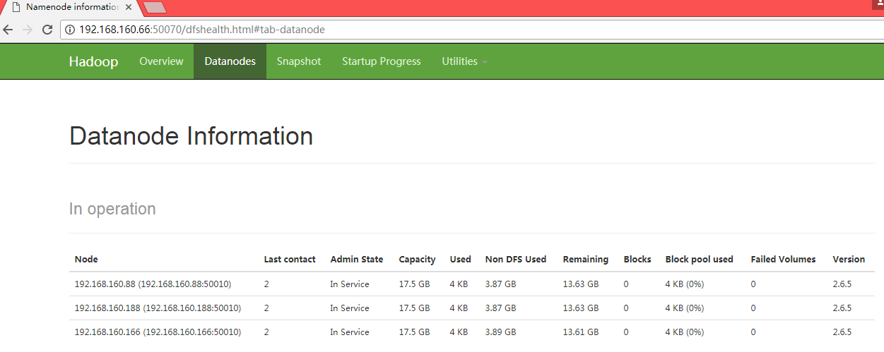 Datanode information. Node Explorer. HDFS И МЕТА. Progress and Result НТМ.