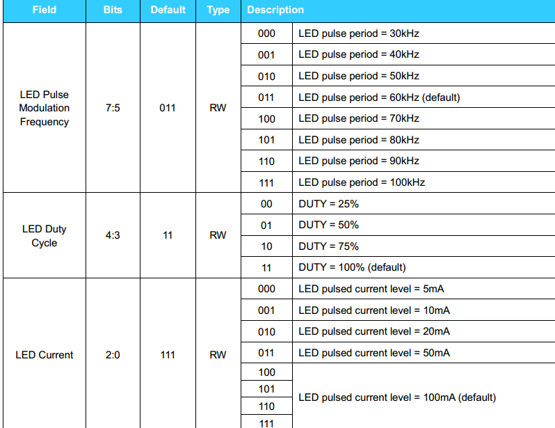 阈值比较法实现psensor功能CSDN博客