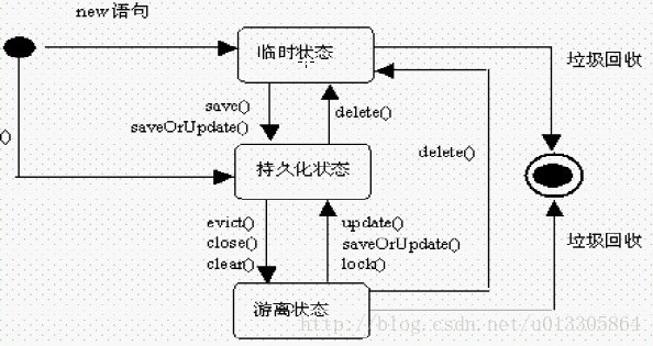 2018java基础面试题（我自己用的，面试好多家公司基本会问到的问题和技术）