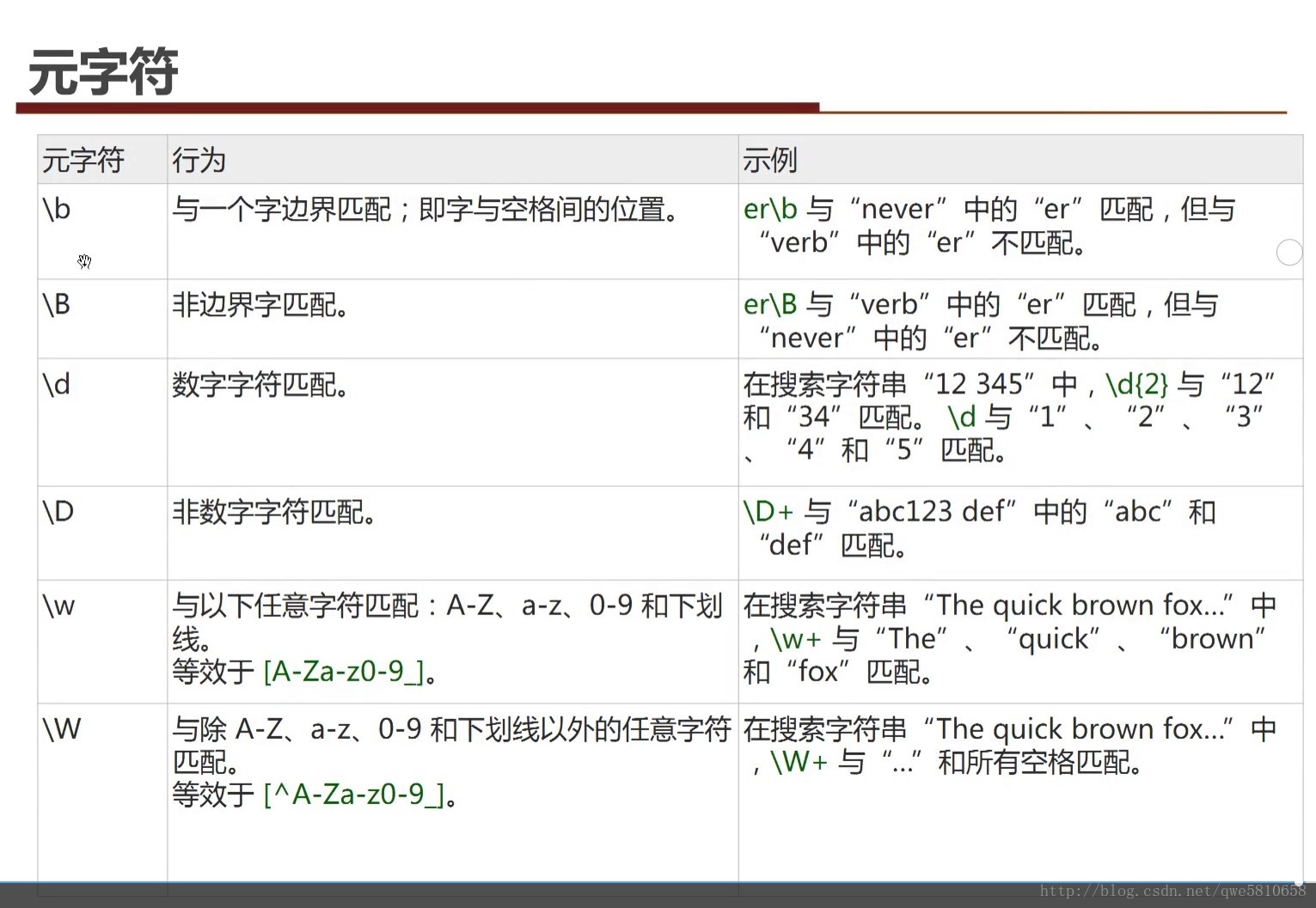 正则元字符