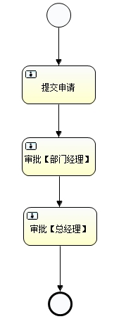 activiti完整教程