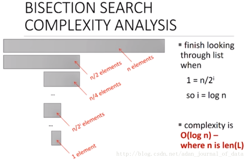 BisectionSearch